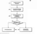 Fig. 01 - Method for selecting a communications network mode having an optimum efficiency