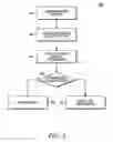 Fig. 02 - Method for selecting a communications network mode having an optimum efficiency