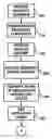 Fig. 01 - System for automated device-to-device transfer system