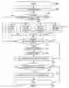 Fig. 07 - Systems and methods for using points with a network event