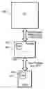 Fig. 01 - Media card command pass through methods