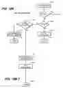 Fig. 07 - Media card command pass through methods