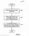 Fig. 07 - Pre-storage of data to pre-cached system memory
