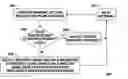 Fig. 01 - Memory access request arbitration