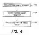 Fig. 05 - Methods and apparatus for data transfer between partitions in a computer system