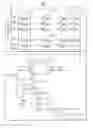 Fig. 05 - Programming methods for a nonvolatile memory device using a Y-scan operation during a verify read operation
