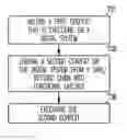 Fig. 01 - Method and apparatus to save and restore context using scan cells
