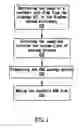 Fig. 02 - Method for making a bootable USB storage device