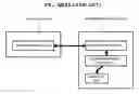 Fig. 04 - Apparatus and method for managing plurality of certificates