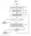 Fig. 08 - Apparatus and method for managing plurality of certificates