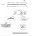 Fig. 01 - Handling legitimate and unauthorized items in supply chain according to authentication of their RFID tags