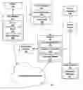 Fig. 01 - Securing access to documents within multi-function devices
