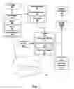 Fig. 02 - Securing access to documents within multi-function devices