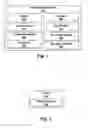 Fig. 03 - Securing access to documents within multi-function devices