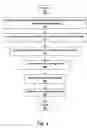 Fig. 04 - Securing access to documents within multi-function devices