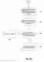 Fig. 07 - Identification and authentication system and method