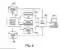 Fig. 05 - Wireless internet gateway