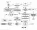 Fig. 07 - Secure information storage apparatus