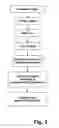 Fig. 08 - Secure information storage apparatus