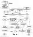 Fig. 12 - Secure information storage apparatus