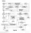 Fig. 15 - Secure information storage apparatus