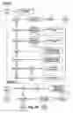 Fig. 18 - Secure information storage apparatus
