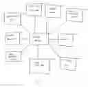 Fig. 03 - Document Verification System and Method of Use