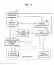 Fig. 05 - User authentication system and method for supporting terminal mobility between user lines