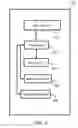 Fig. 04 - METHOD AND SYSTEM FOR MANAGING SECURE ACCESS TO DATA IN A NETWORK