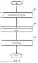 Fig. 06 - METHOD AND SYSTEM FOR MANAGING SECURE ACCESS TO DATA IN A NETWORK