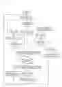 Fig. 08 - Data processing method and data reading method