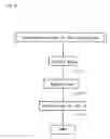 Fig. 09 - Data processing method and data reading method