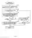 Fig. 68 - Data processing apparatus and data processing method