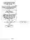 Fig. 93 - Data processing apparatus and data processing method