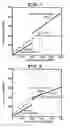 Fig. 03 - Semiconductor integrated circuit for reducing power consumption and enhancing processing speed