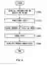 Fig. 06 - Test apparatus and test method