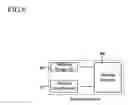 Fig. 07 - Codeword automatic repeat request/decoding method and transmission/reception apparatus using feedback information
