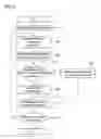 Fig. 10 - Codeword automatic repeat request/decoding method and transmission/reception apparatus using feedback information
