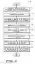 Fig. 03 - Defect detection and repair in an embedded random access memory