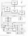 Fig. 07 - Handling events in a descriptive context