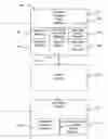 Fig. 01 - Automatic authoring and publishing system