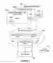 Fig. 03 - System and method for providing context sensitive help information