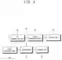 Fig. 03 - Display apparatus and searching method