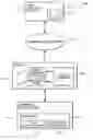 Fig. 01 - Managing information display