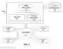 Fig. 04 - Selective display of graphical user interface elements