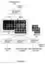 Fig. 06 - Method, system and apparatus for a parser for use in the processing of structured documents