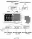 Fig. 10 - Method, system and apparatus for a parser for use in the processing of structured documents