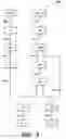 Fig. 04 - Dependency matrices and methods of using the same for testing or analyzing an integrated circuit