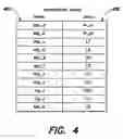 Fig. 05 - Dependency matrices and methods of using the same for testing or analyzing an integrated circuit