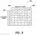 Fig. 06 - Dependency matrices and methods of using the same for testing or analyzing an integrated circuit
